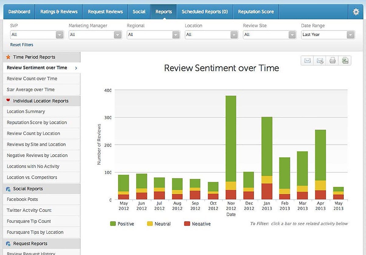 Efficacy of Reputation.com Managed Service