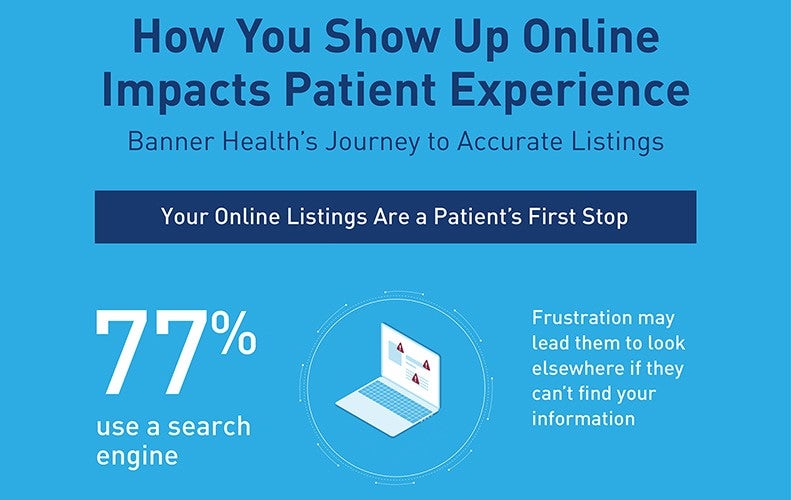 How You Show Up Online Impacts Patient Experience - Reputation
