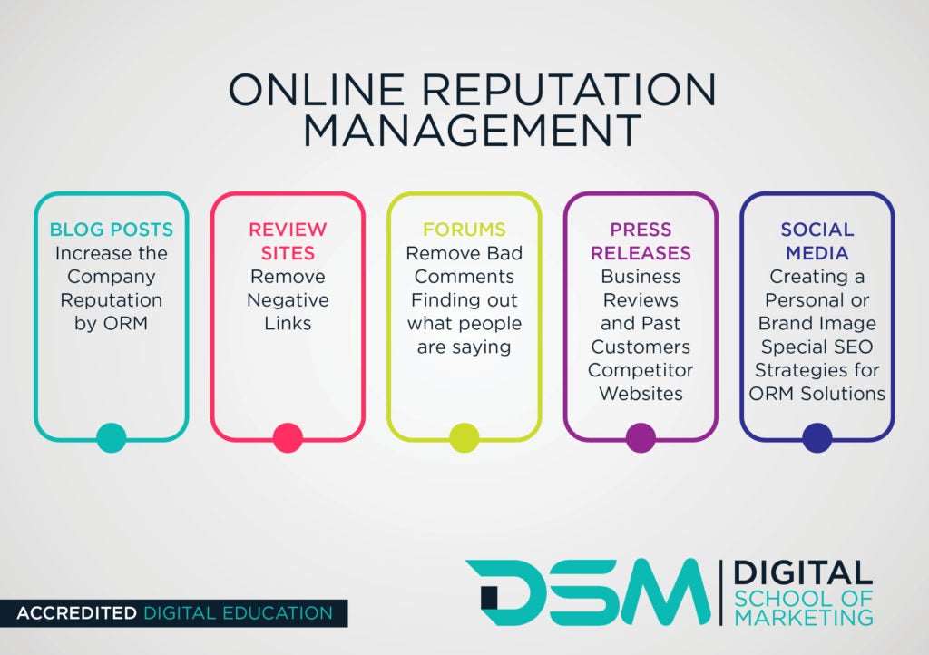 Online reputation management