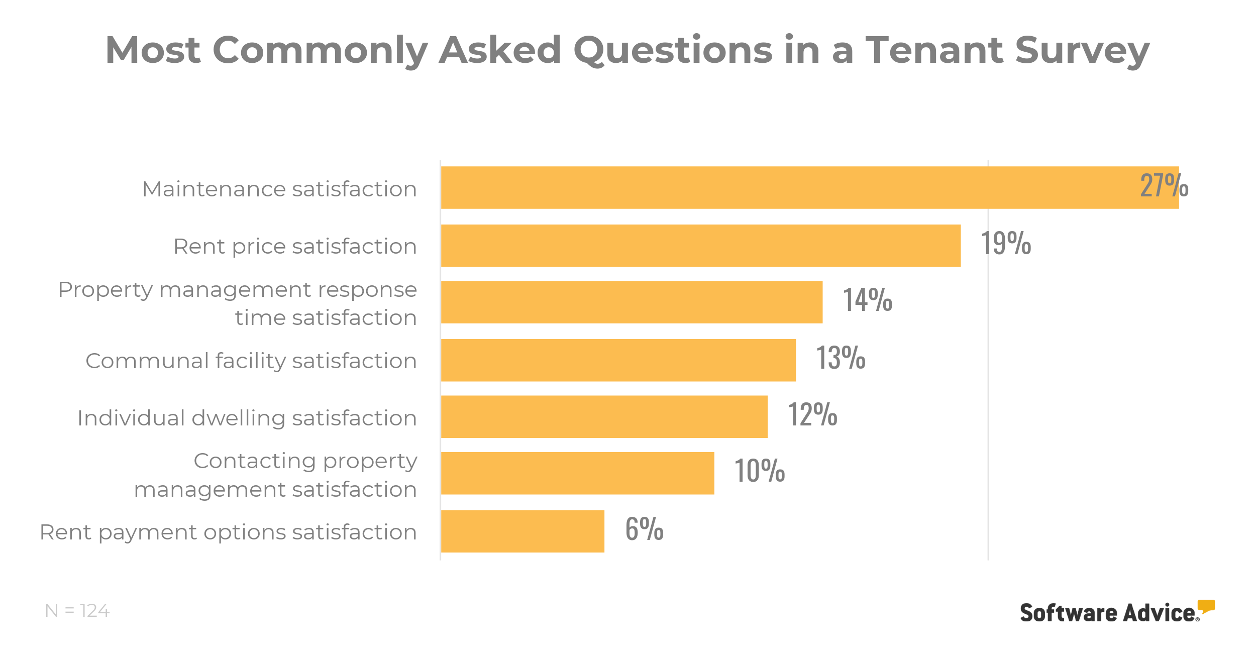 Tenant satisfaction survey
