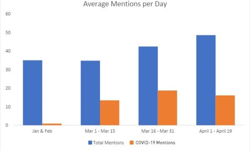 Average mentions per day