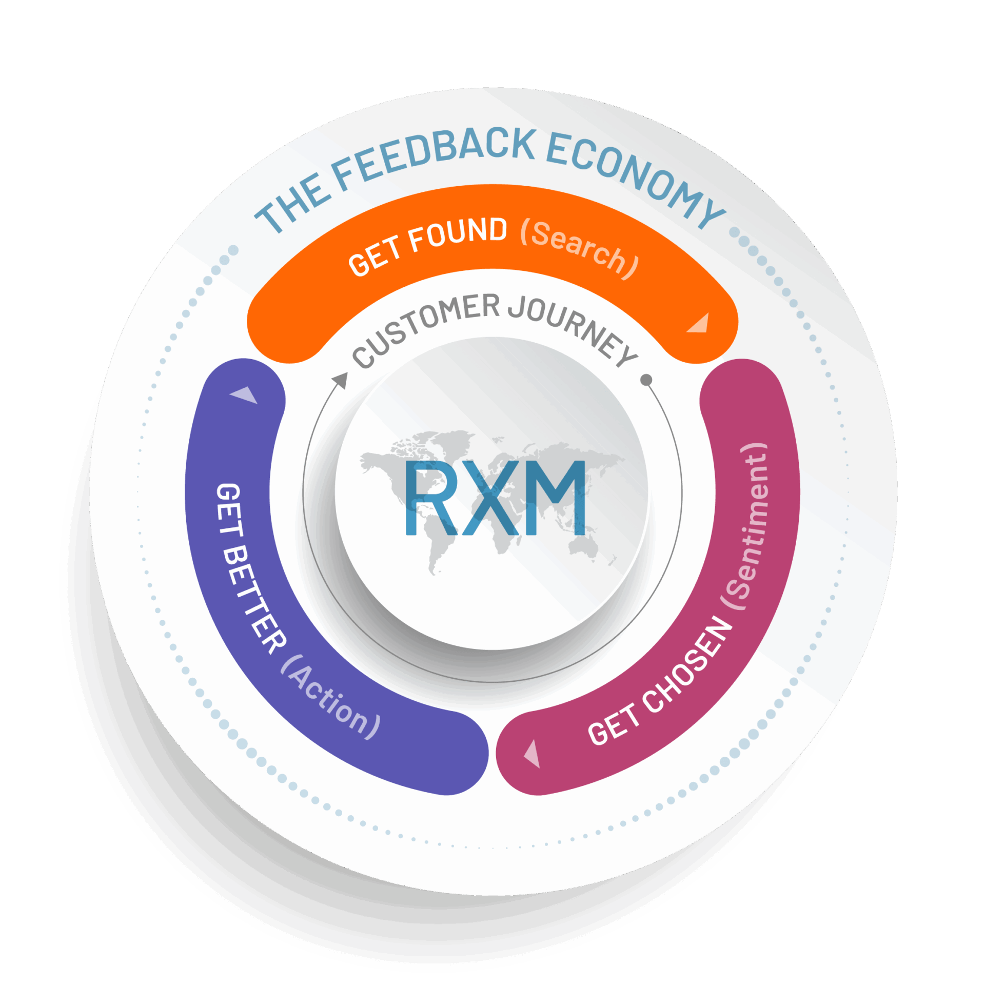 RXM Wheel