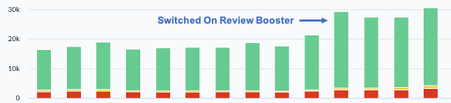 review booster chart