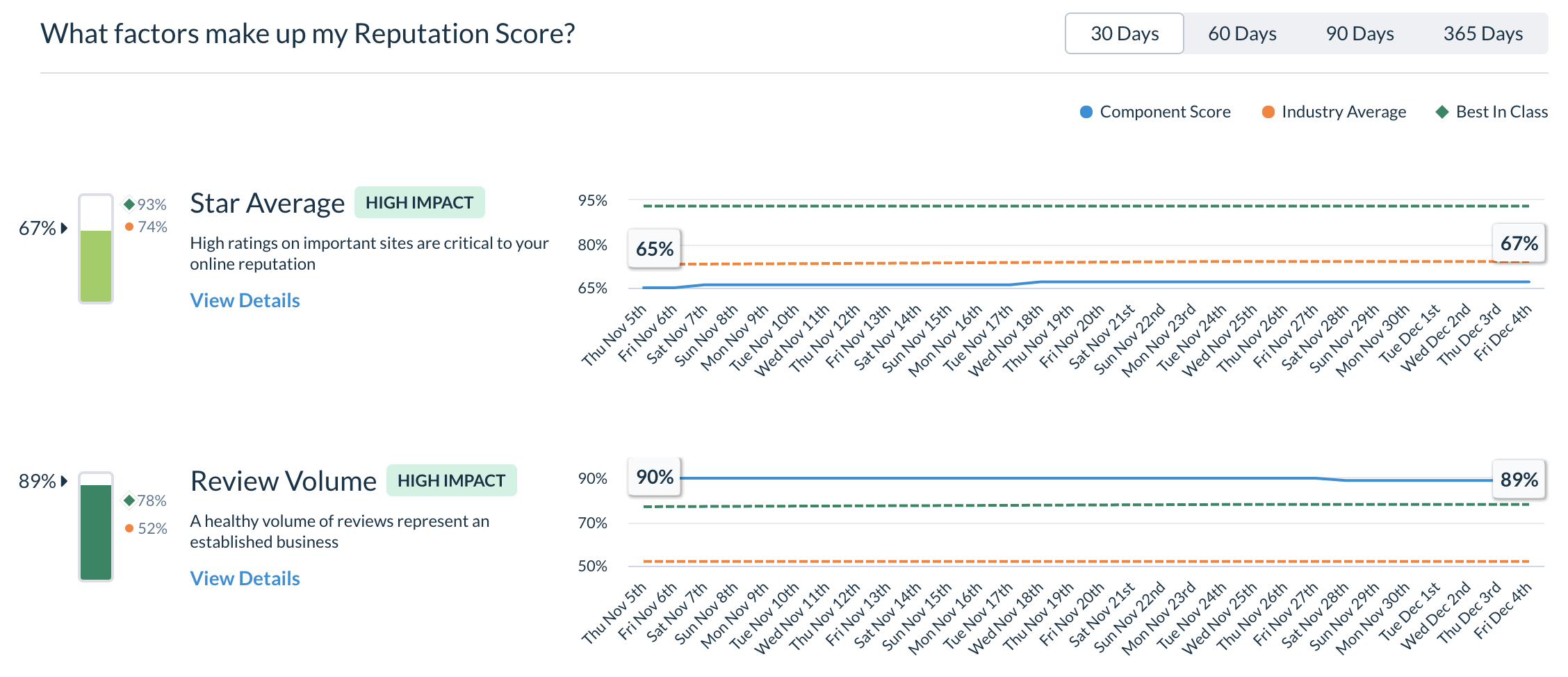 rep score x image 1