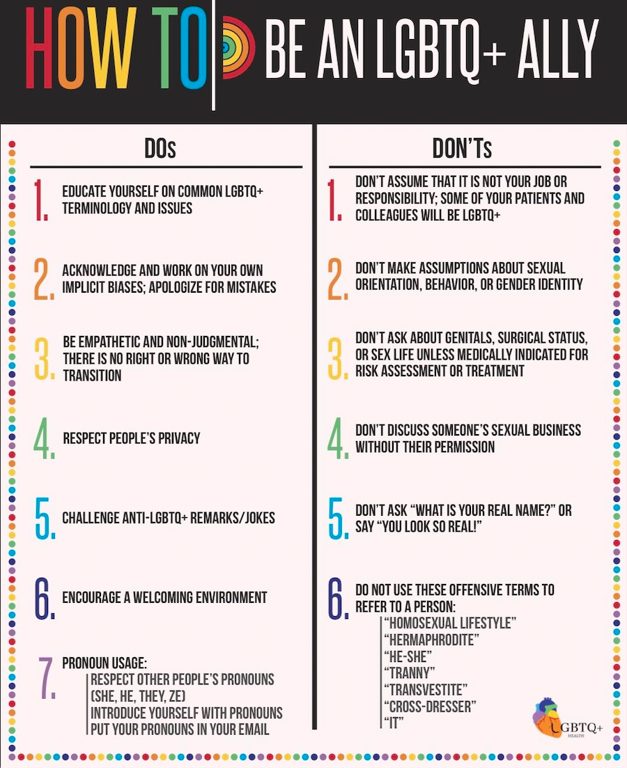 how to be a lgbtq ally