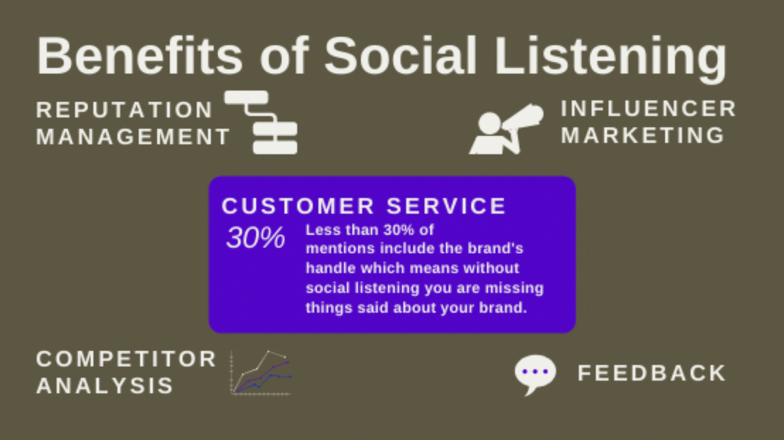 benefits of social listening