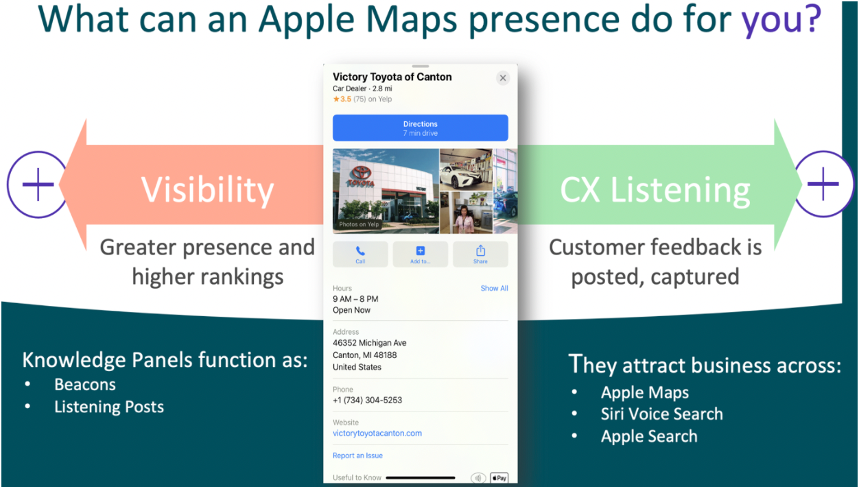 Apple Maps presence