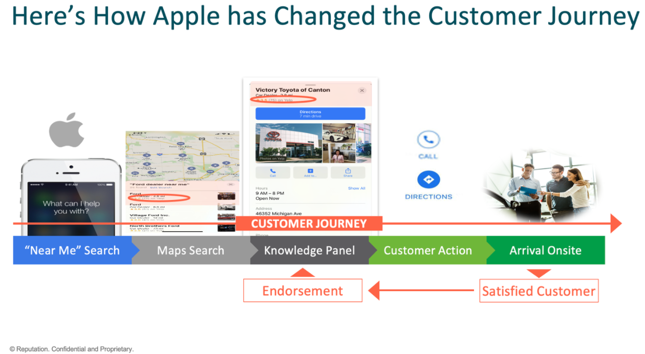 Apple Customer Journey