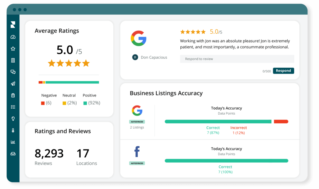 Sample dashboard of ratings and listing accuracy