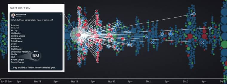 IBM sentiment analysis Nuvi