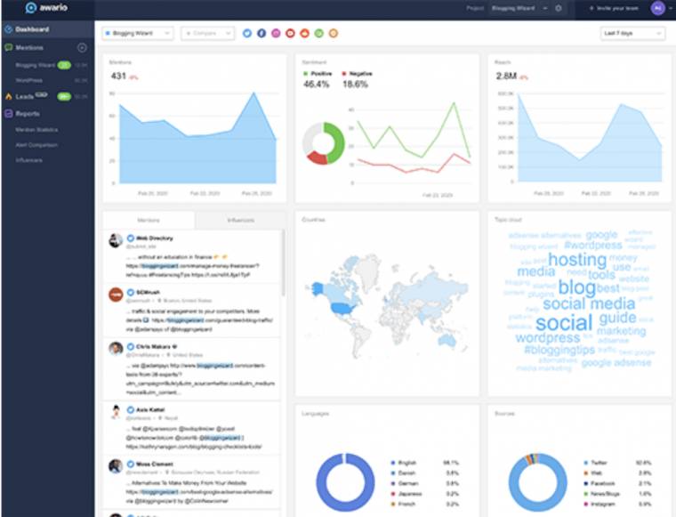 Social media monitoring example