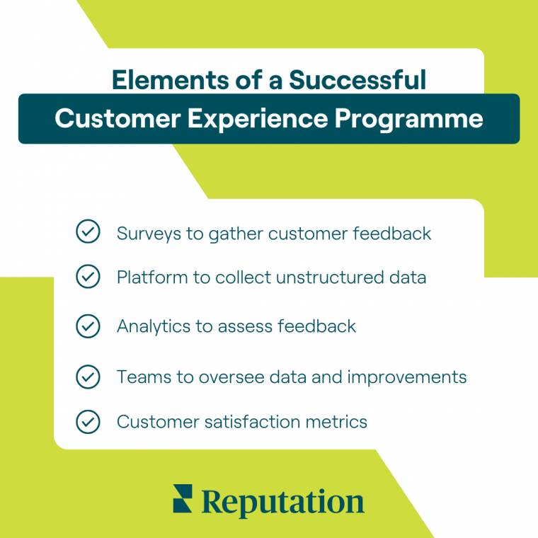 Elements of a successful customer experience program