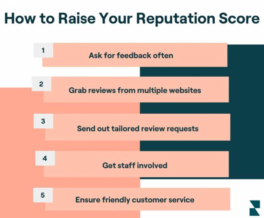 How to raise our online reputation score