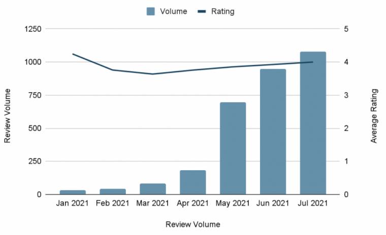 Auto Report 2021 reviews