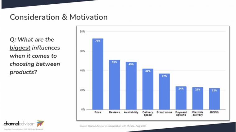 Shopping consideration and motivation