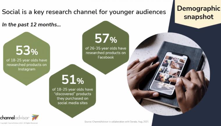 Retail research infographic