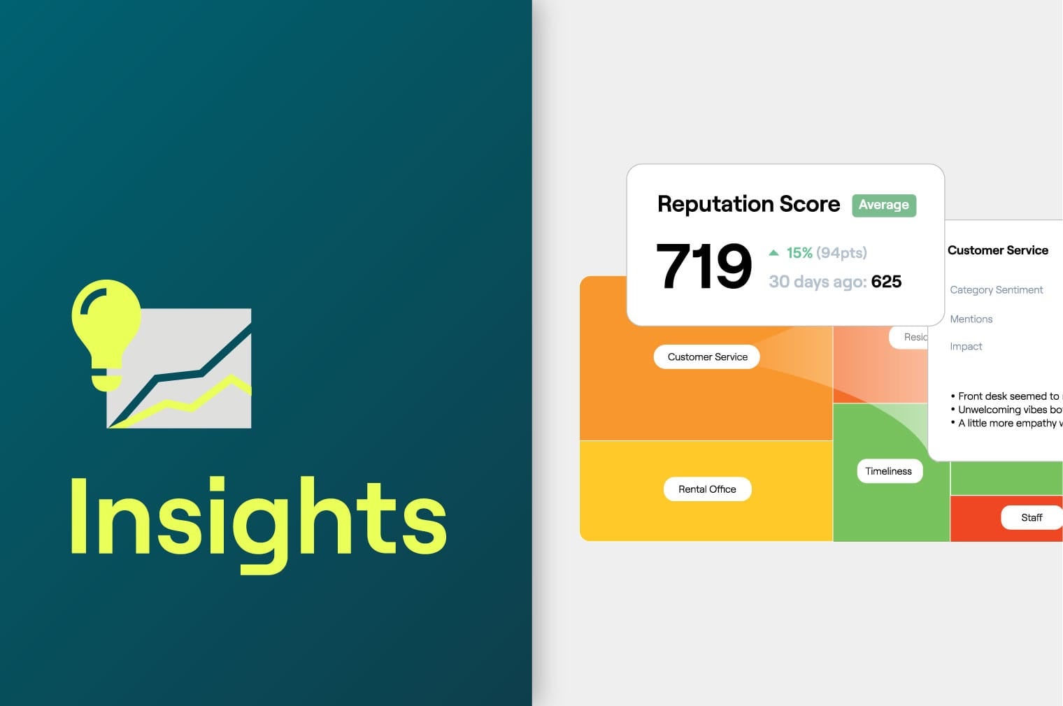 Image for Introducing Insights by Reputation