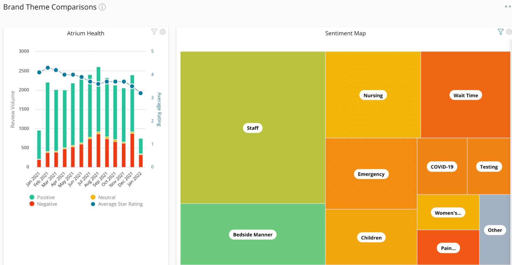 Brand Theme Comparisons