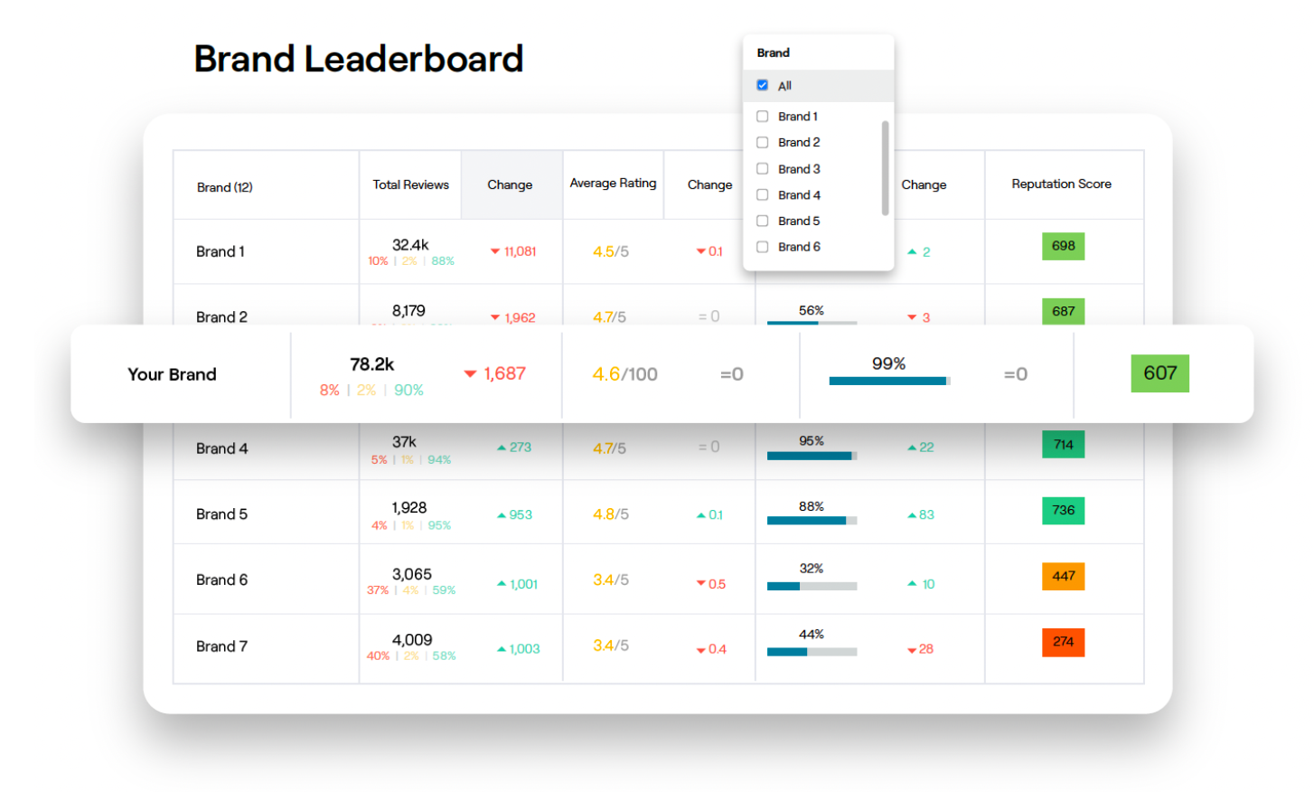 competitive intelligence leaderboard