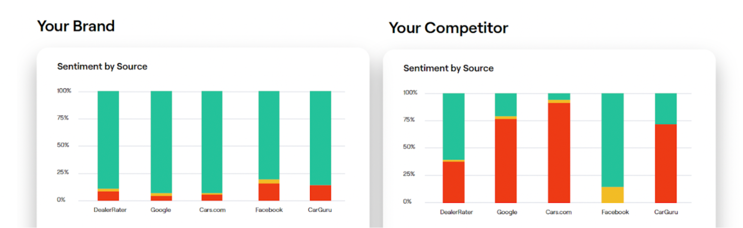 competitor performance graph