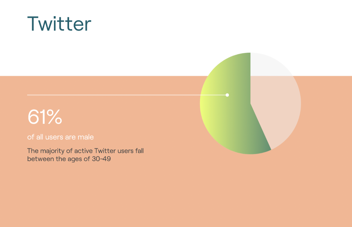 Twitter user statistic