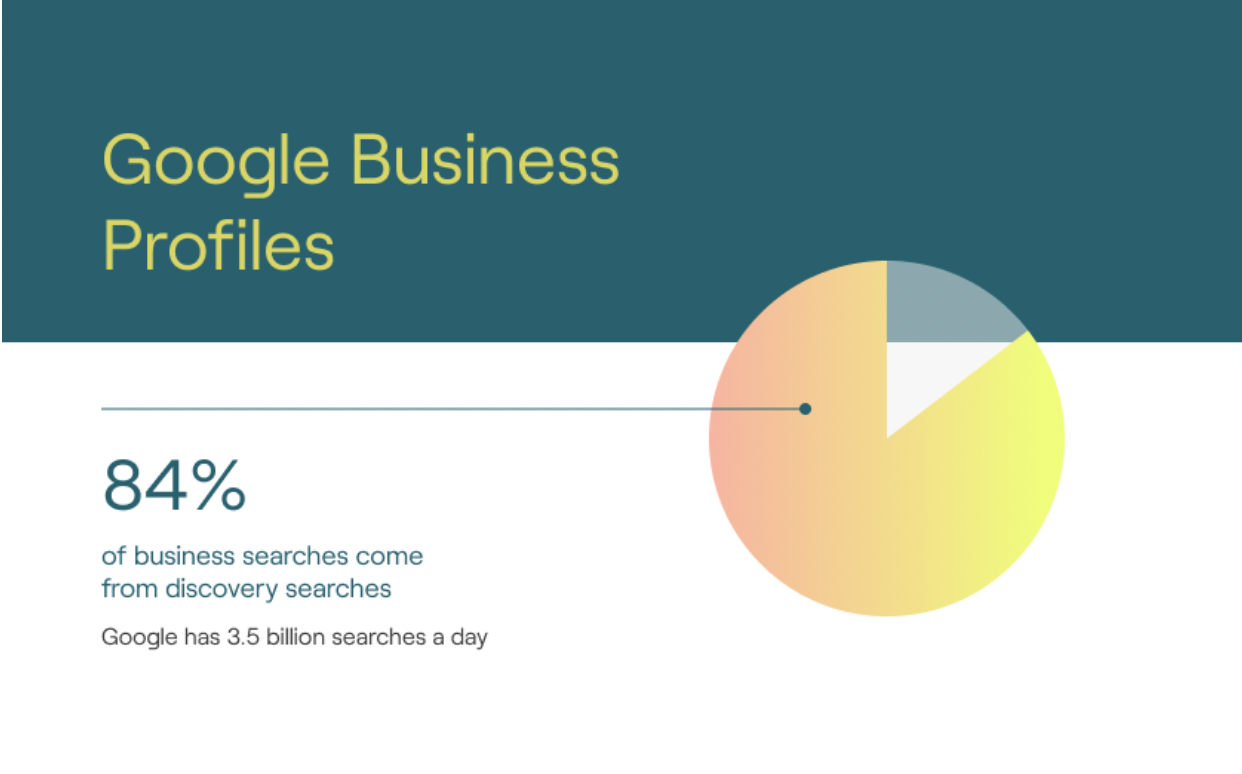 Google Business Profile User Stats