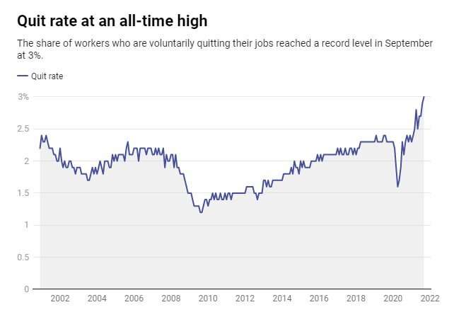 Chart of great resignation statistics