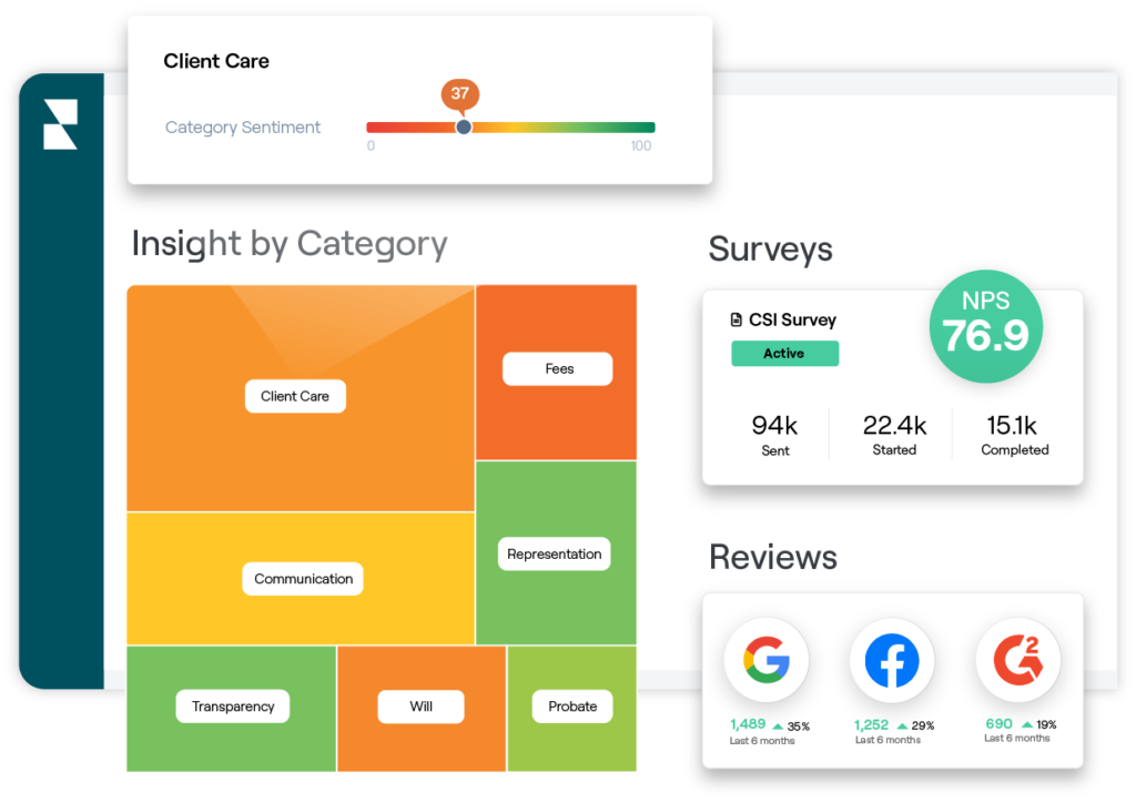 Example of Insights dashboard
