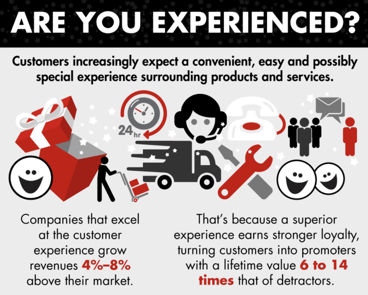 customer-experience-graphic