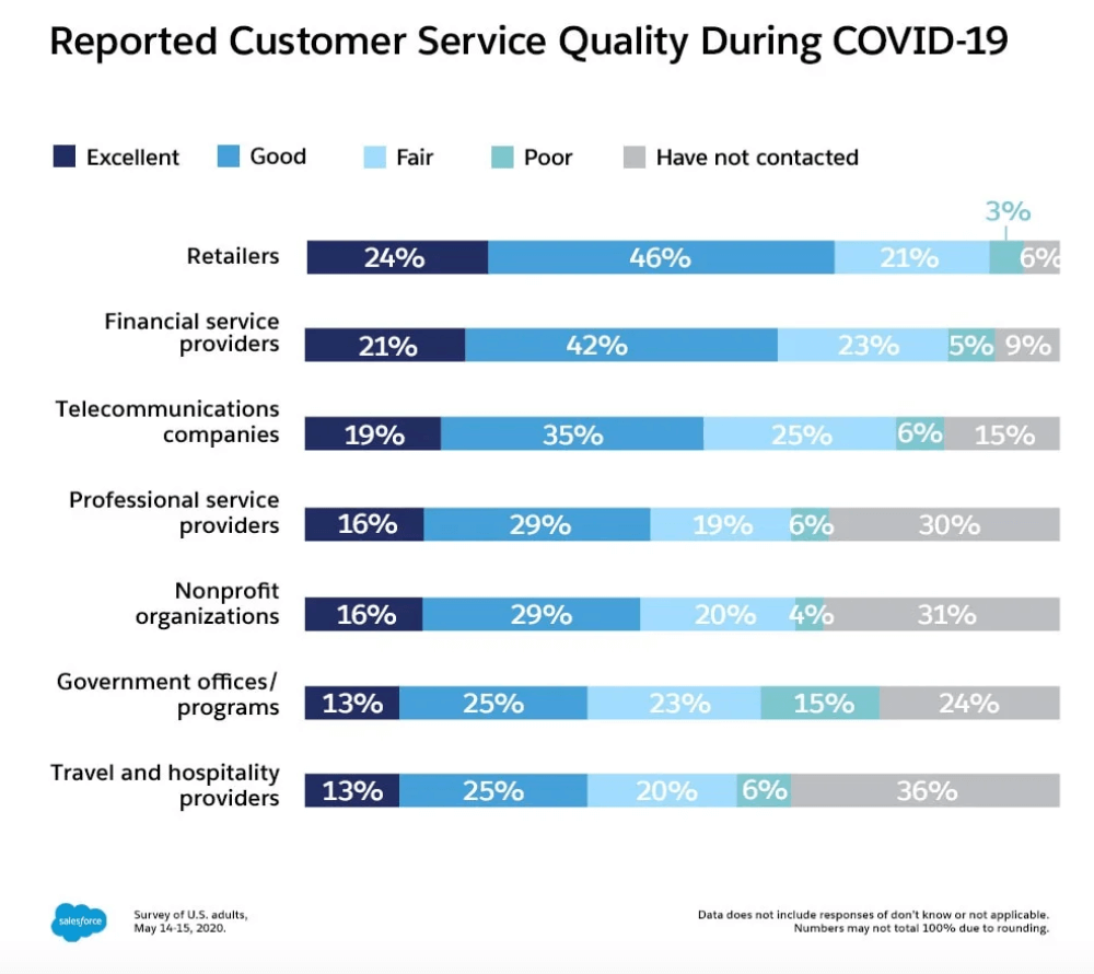 covid-19 customer service