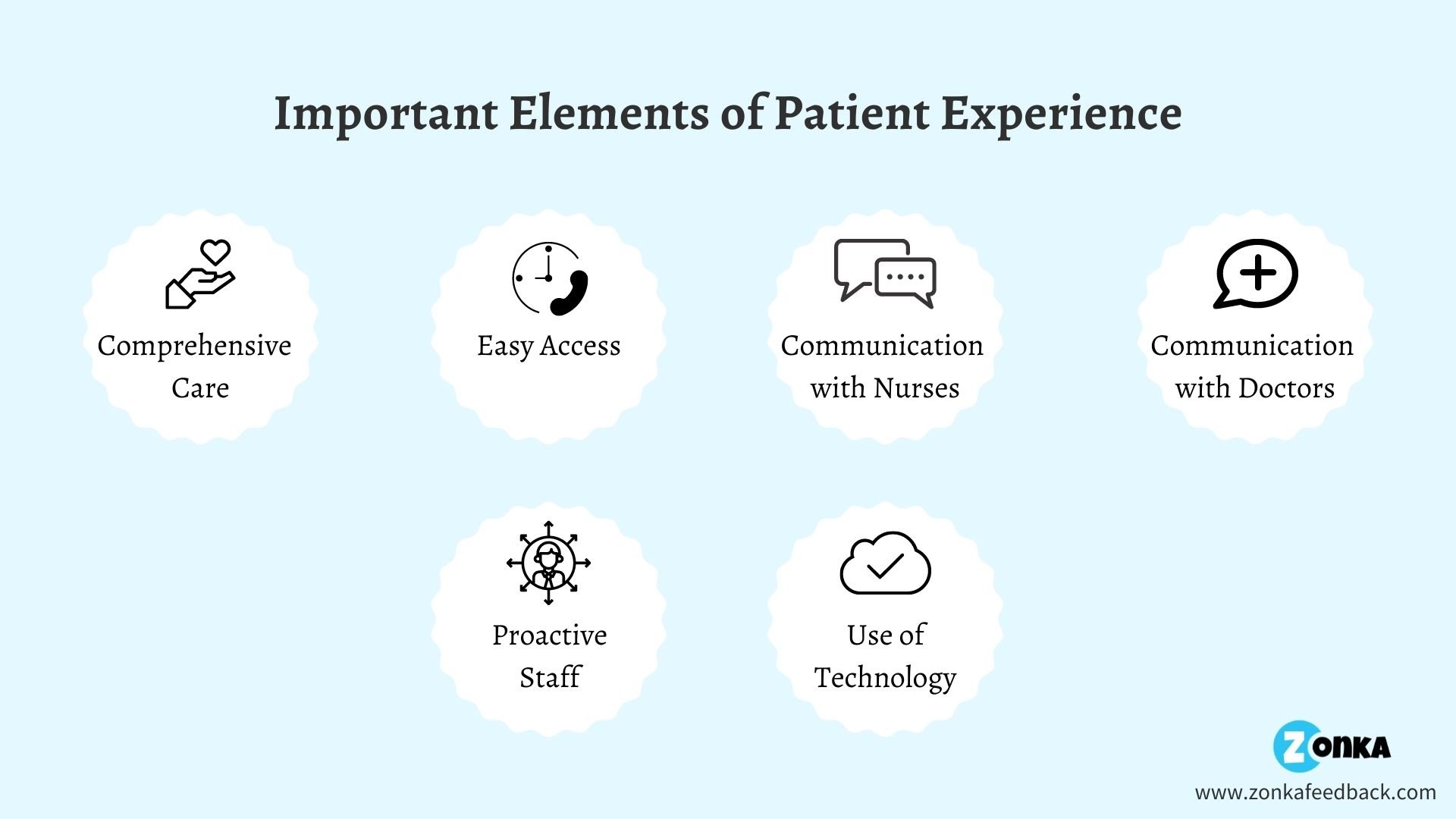 patient experience