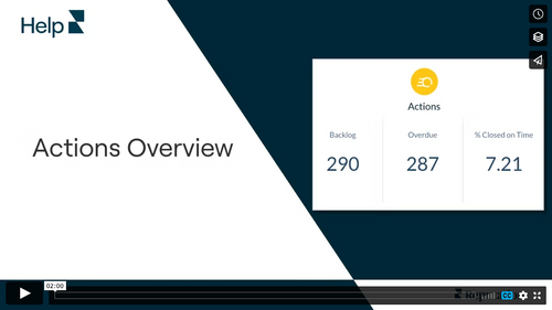 Image for Video – Actions Overview