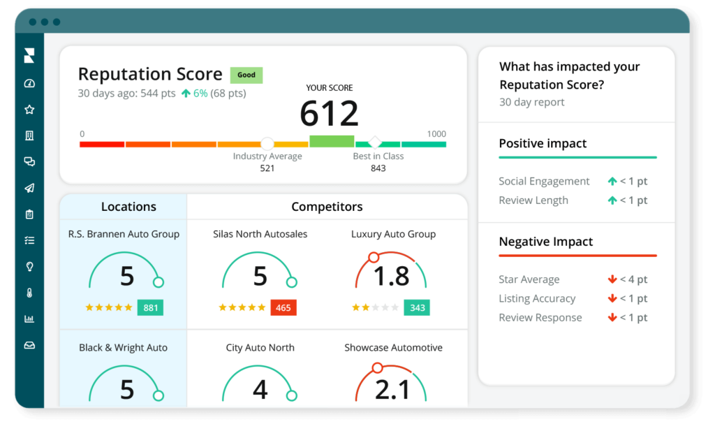 Rep Score auto group dashboard