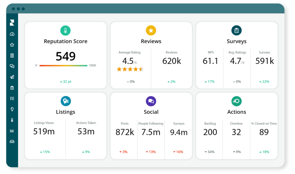 Centralized Feedback dashboard