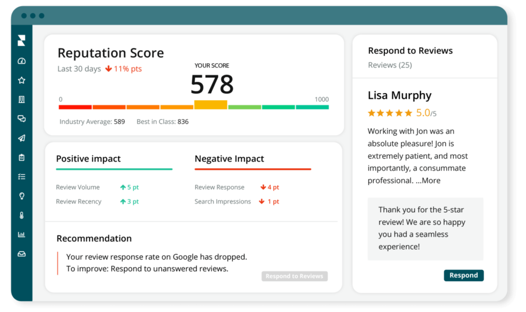 Example of Reputation Score dashboard