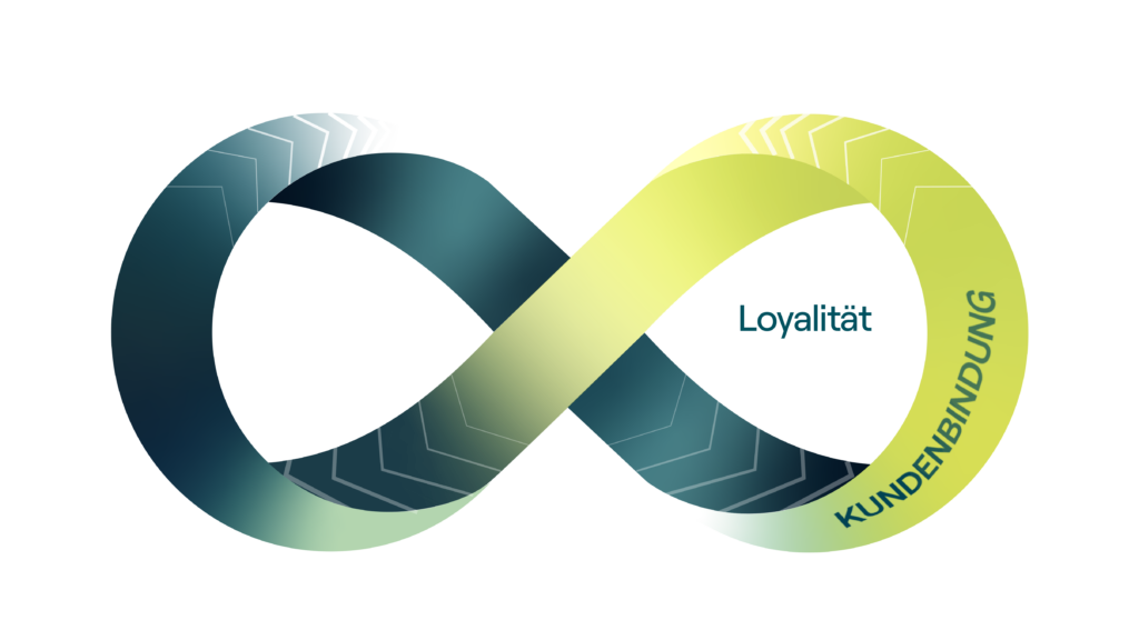 Infinity Loop: Kundenbindung