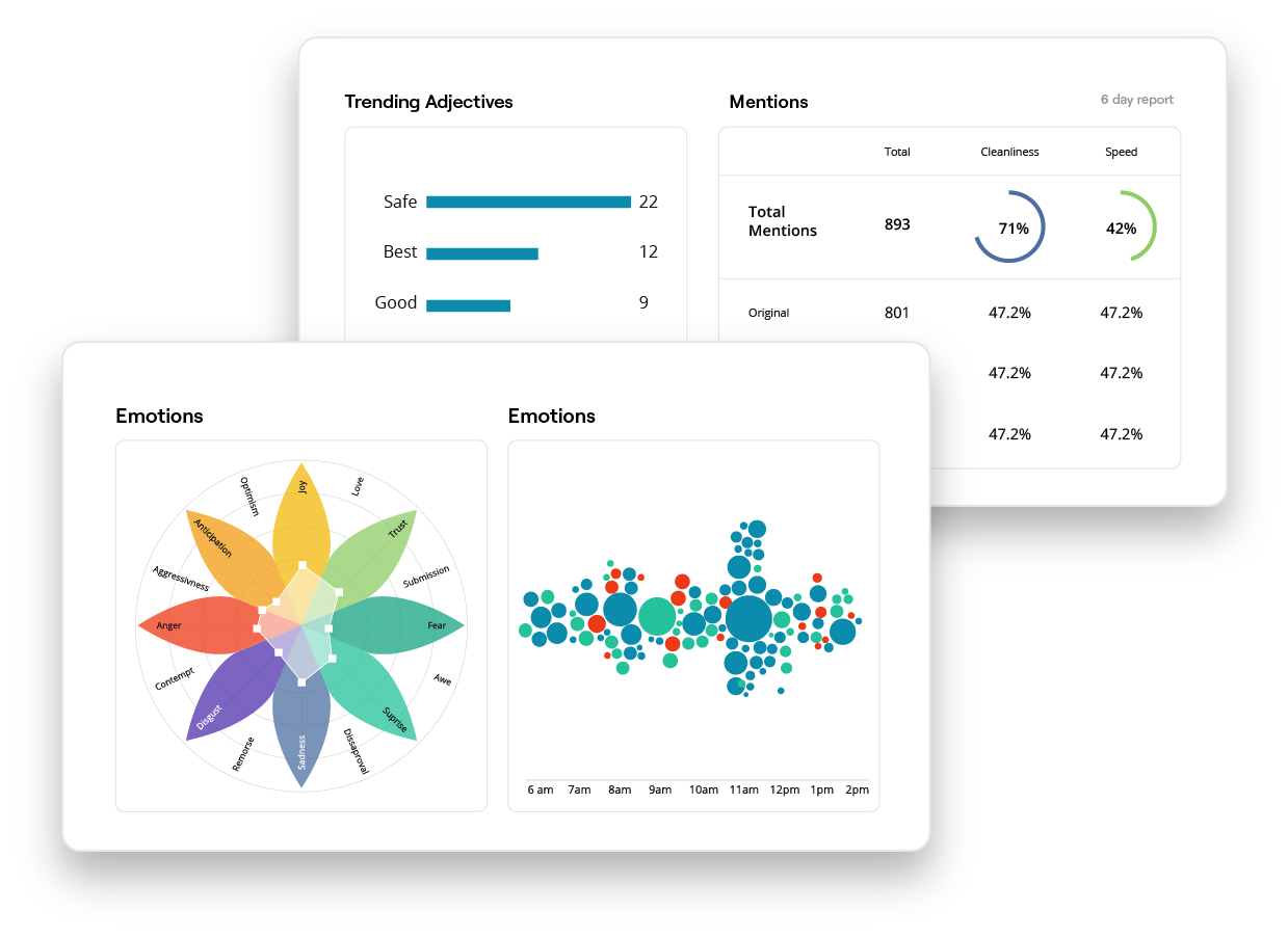 Social Listening User Guide Reputation