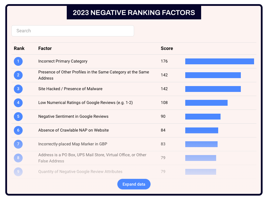 Improvements to Game Search Ranking - #80 by LocalWE