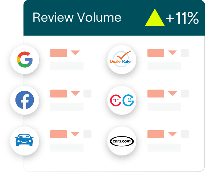 Graphic to show review volume increase.