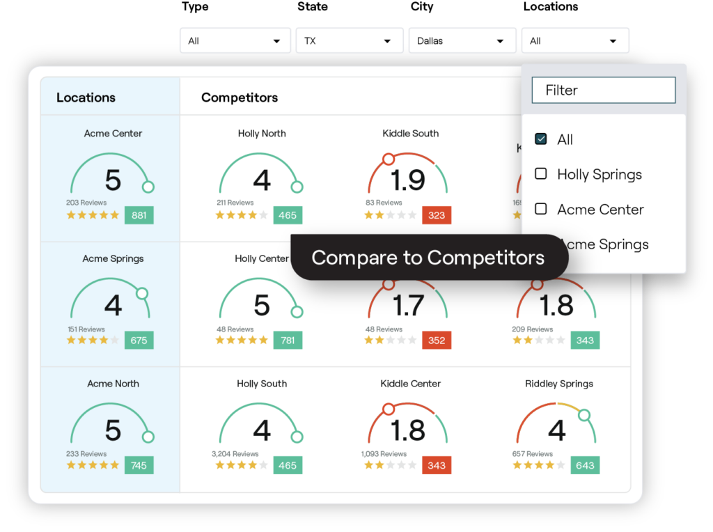 Application competitive analysis example