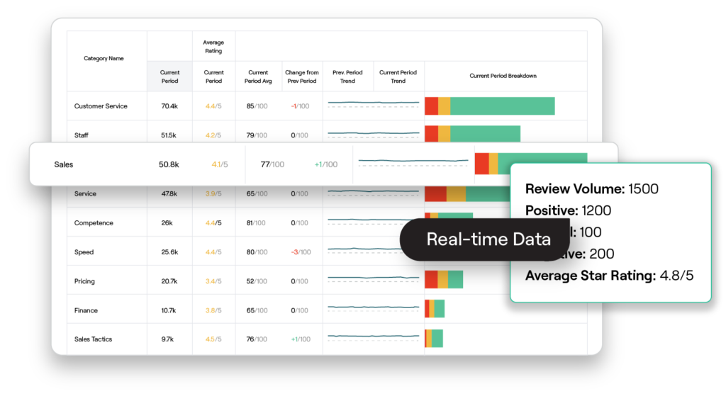 Application real-time stats example